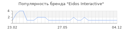 Популярность eidos interactive