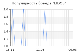 Популярность бренда eidos