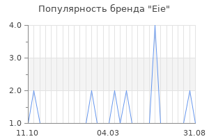 Популярность бренда eie