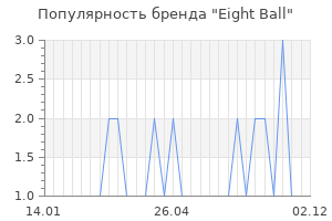 Популярность бренда eight ball