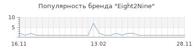 Популярность eight2nine