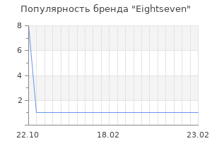 Популярность бренда eightseven