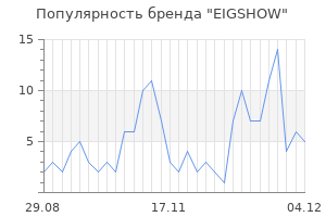 Популярность бренда eigshow
