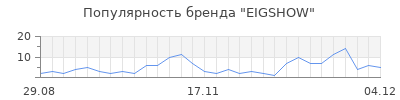 Популярность eigshow