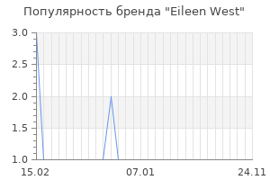 Популярность бренда eileen west