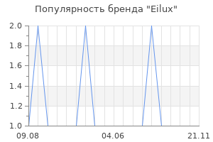 Популярность бренда eilux