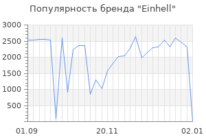 Популярность бренда einhell