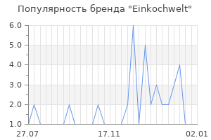 Популярность бренда einkochwelt