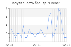 Популярность бренда eirene