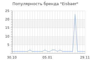 Популярность бренда eisbaer