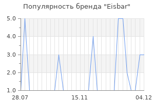 Популярность бренда eisbar