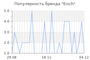 Популярность бренда eisch