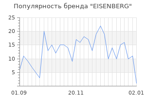 Популярность бренда eisenberg