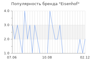 Популярность бренда Eisenhof