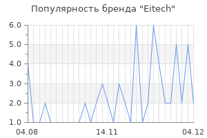 Популярность бренда eitech