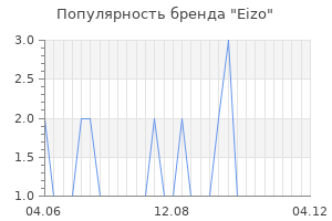 Популярность бренда eizo