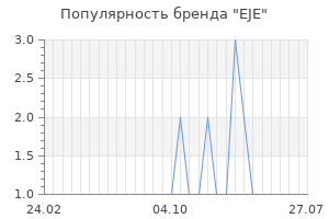 Популярность бренда eje