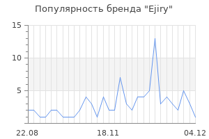 Популярность бренда ejiry