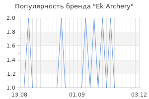 Популярность бренда ek archery