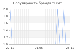 Популярность бренда eka