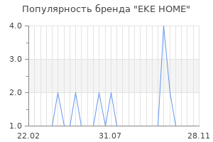 Популярность бренда eke home