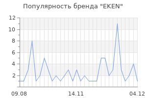 Популярность бренда eken