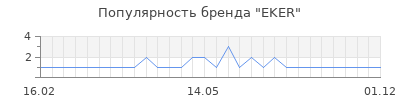 Популярность eker
