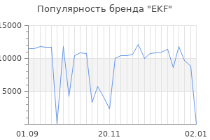 Популярность бренда ekf