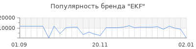 Популярность ekf