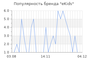 Популярность бренда ekids