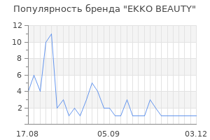 Популярность бренда ekko beauty