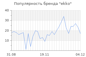 Популярность бренда ekko