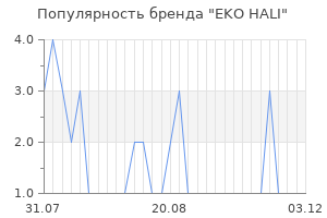 Популярность бренда eko hali
