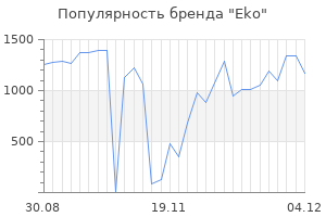 Популярность бренда eko