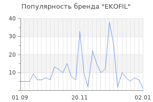 Популярность бренда ekofil