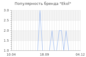 Популярность бренда ekol