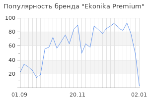 Популярность бренда Ekonika Premium