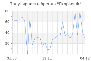 Популярность бренда ekoplastik