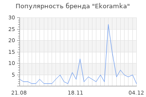 Популярность бренда ekoramka