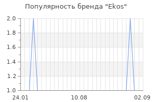Популярность бренда ekos