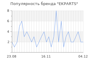 Популярность бренда EKPARTS