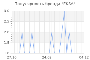 Популярность бренда EKSA