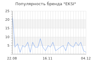 Популярность бренда eksi