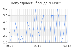 Популярность бренда ekwb