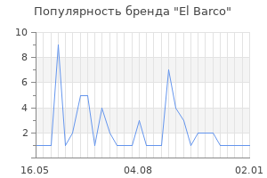 Популярность бренда el barco