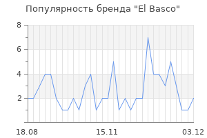 Популярность бренда el basco