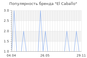 Популярность бренда el caballo