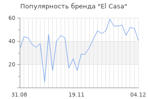 Популярность бренда el casa