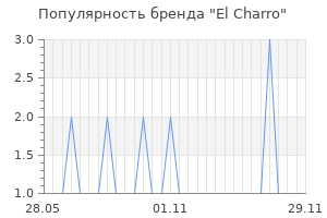 Популярность бренда el charro