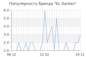 Популярность бренда el dantes